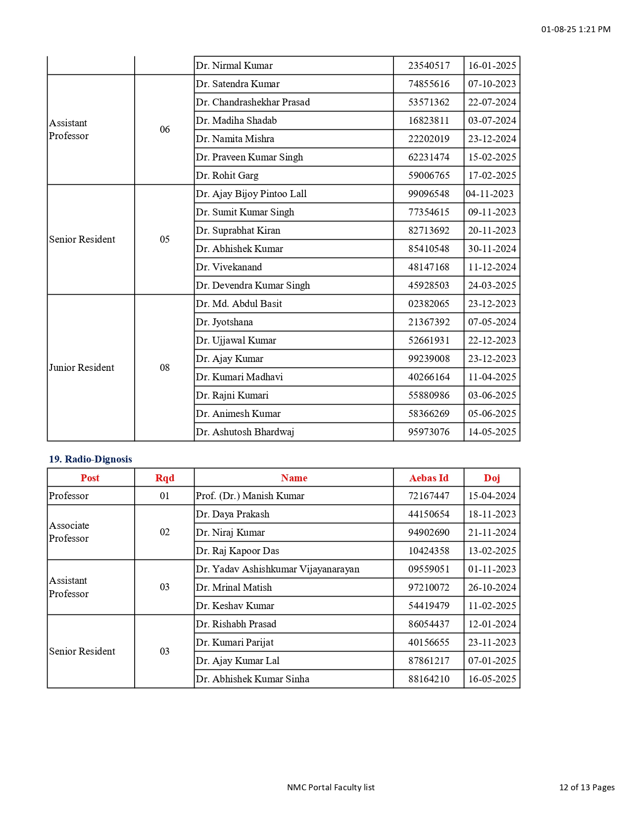 HMCH Faculty list (12)